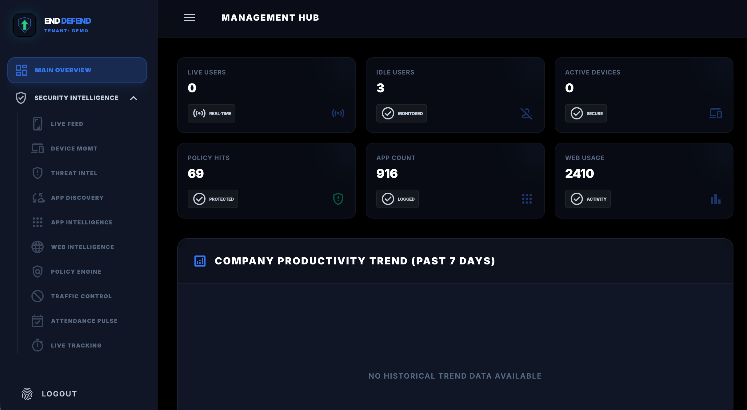 EndDefend Dashboard